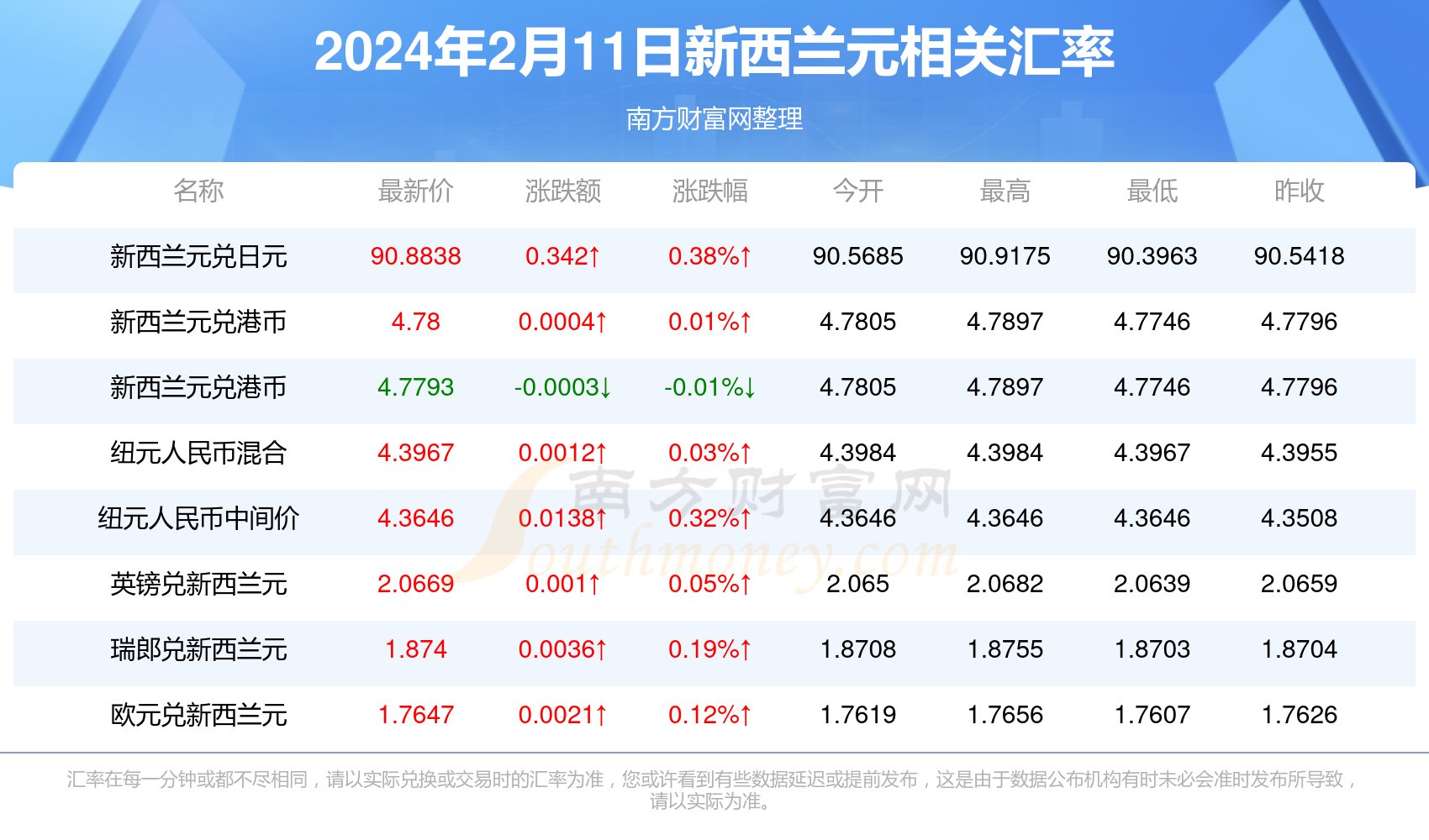 新澳精準資料免費提供305,新澳精準資料免費提供305，探索與啟示