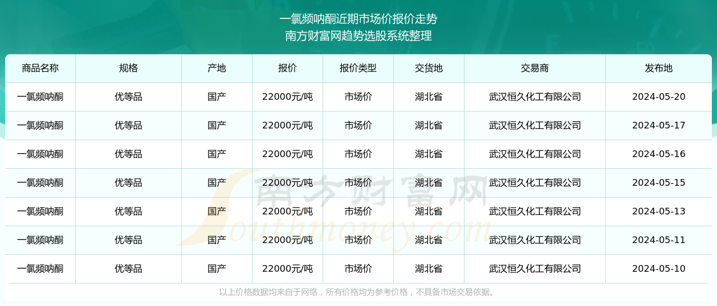 澳門開獎結(jié)果 開獎記錄表210,澳門開獎結(jié)果及開獎記錄表（2023年最新版）