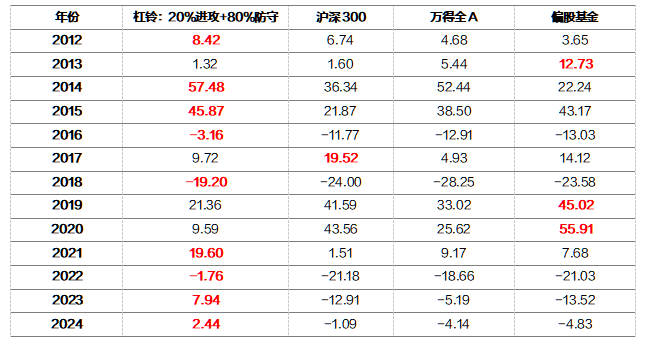 2024年全年資料免費(fèi)大全優(yōu)勢(shì),探索未來，2024年全年資料免費(fèi)大全的優(yōu)勢(shì)