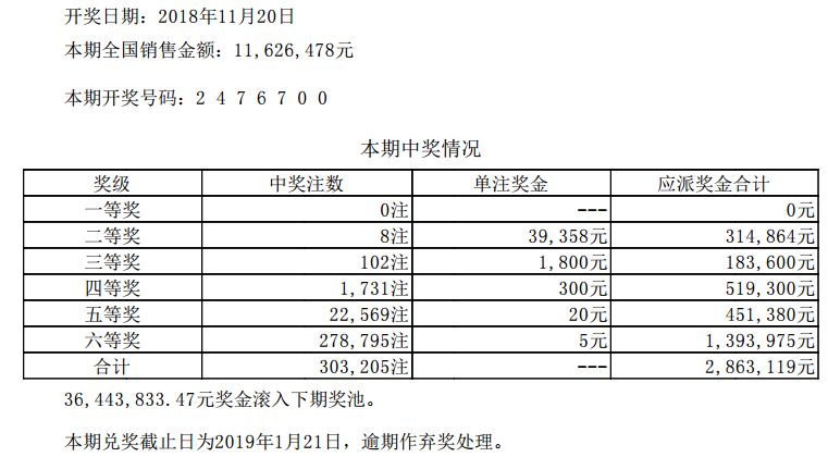 澳門開獎記錄開獎結(jié)果2024,澳門開獎記錄與開獎結(jié)果，探索2024年的數(shù)據(jù)奧秘