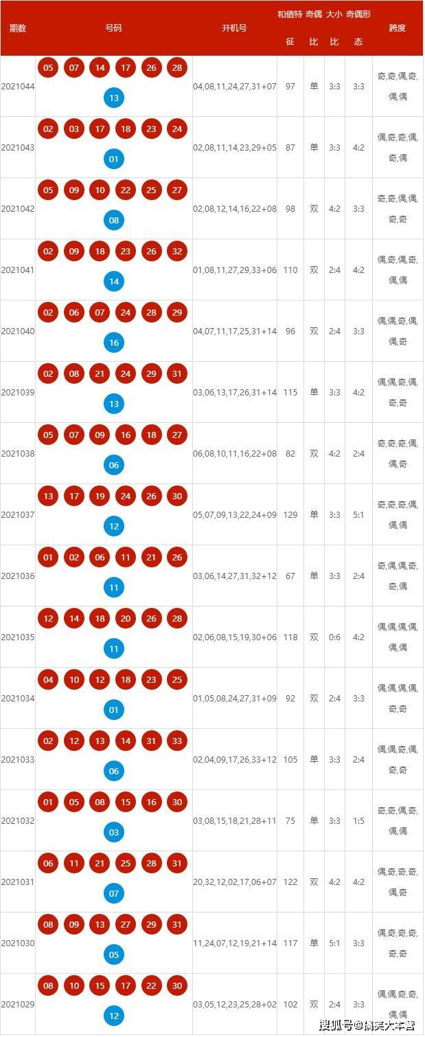 2024年新澳歷史開獎(jiǎng)記錄,揭秘2024年新澳歷史開獎(jiǎng)記錄