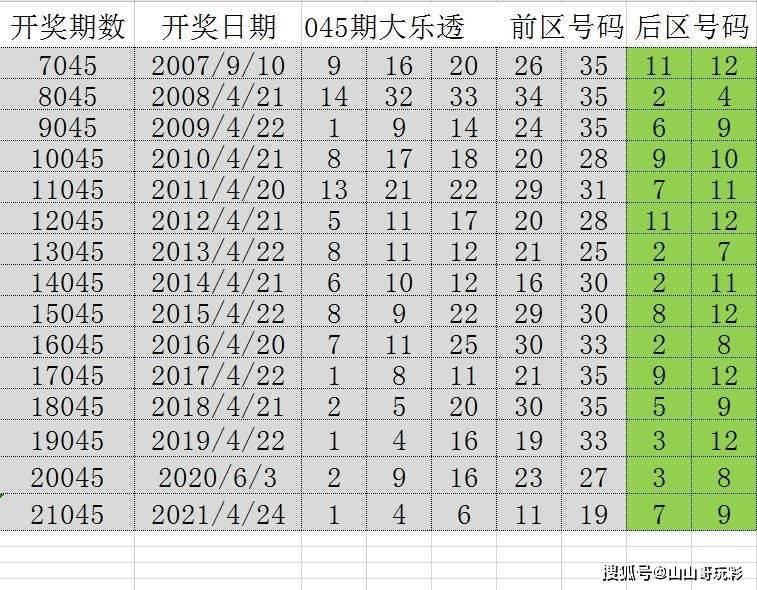 2024年新澳門歷史開獎記錄,揭秘澳門歷史開獎記錄，探尋未來的新篇章（2024年展望）