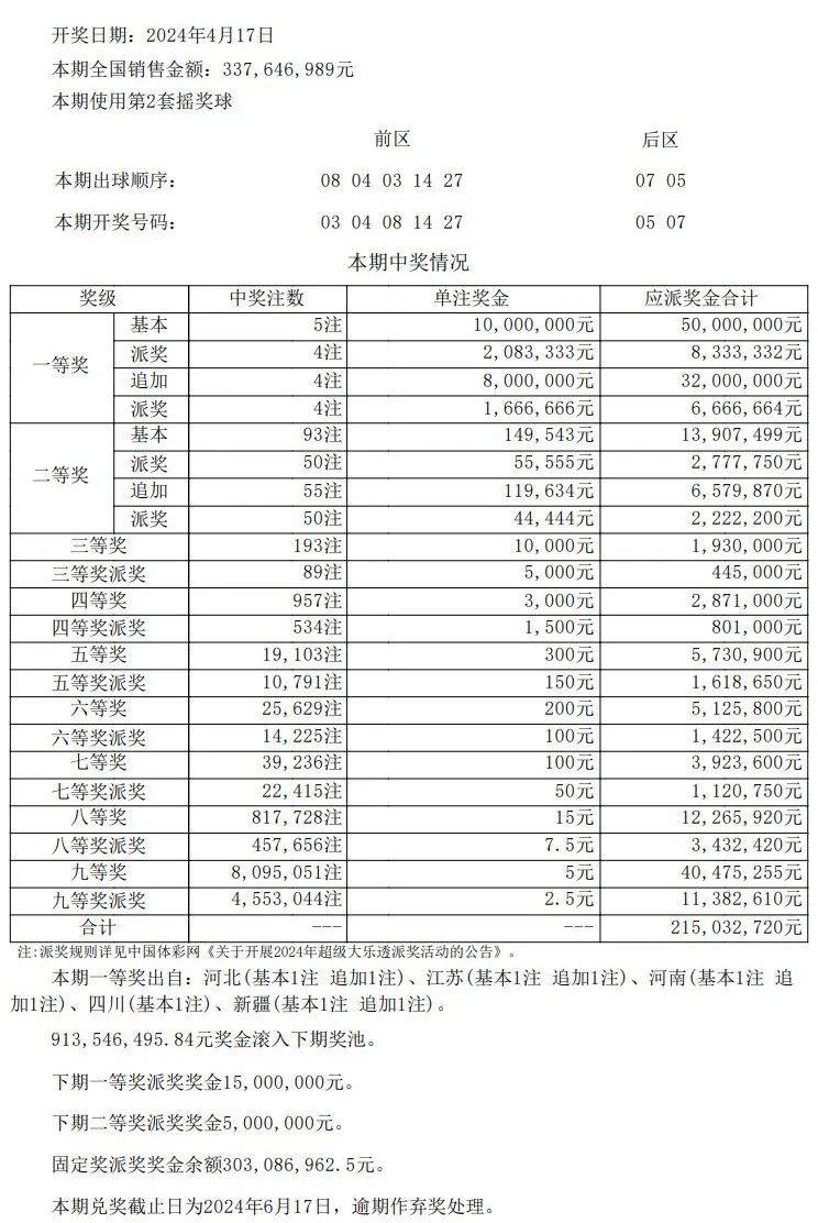 澳門開獎結(jié)果 開獎記錄表01,澳門開獎結(jié)果及開獎記錄表（一）