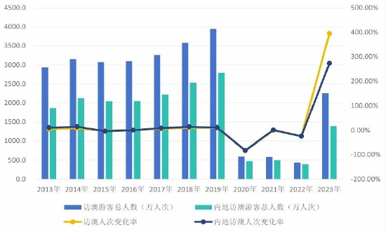 2024年澳門(mén)的資料熱,2024年澳門(mén)資料熱的深度探索