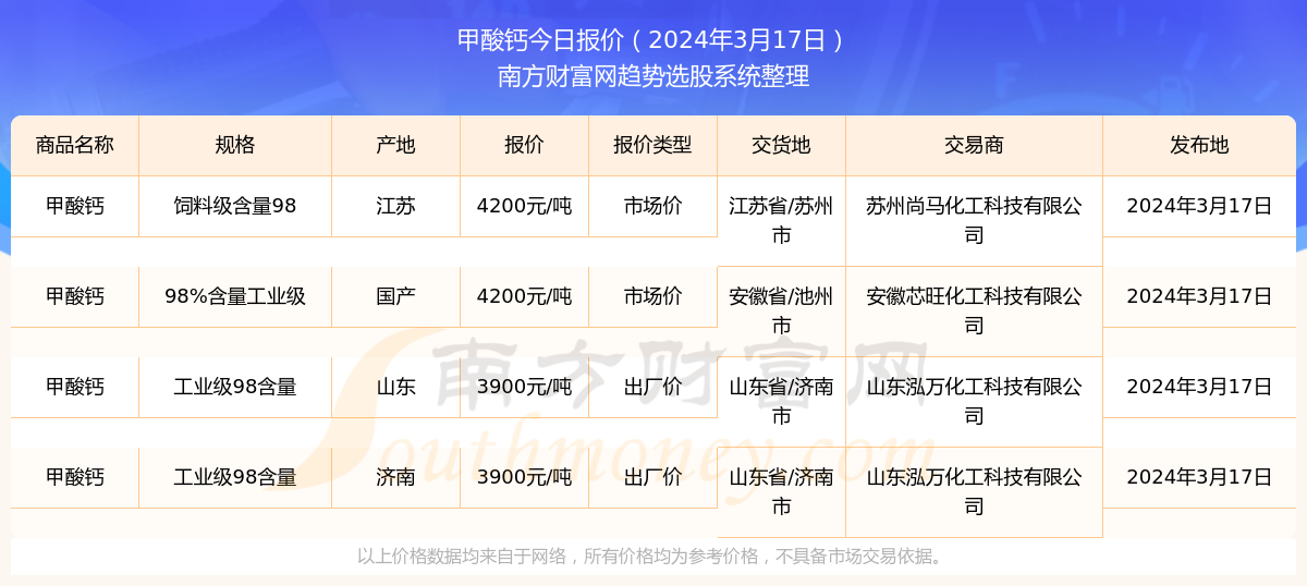 新奧彩2024年免費(fèi)資料查詢,新奧彩2024年免費(fèi)資料查詢，探索與機(jī)遇