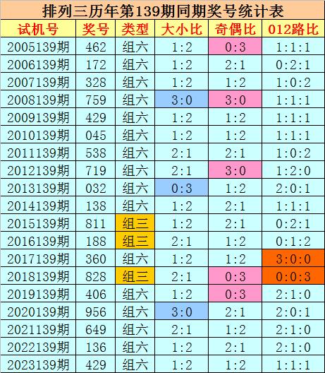 2024新澳今晚開獎號碼139,探索未來幸運之門，關(guān)于新澳彩票開獎號碼的預(yù)測與探索（以號碼139為中心）