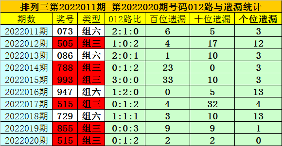 澳門一碼一碼100準(zhǔn)確,澳門一碼一碼精準(zhǔn)預(yù)測，探索準(zhǔn)確性的邊界與可能性