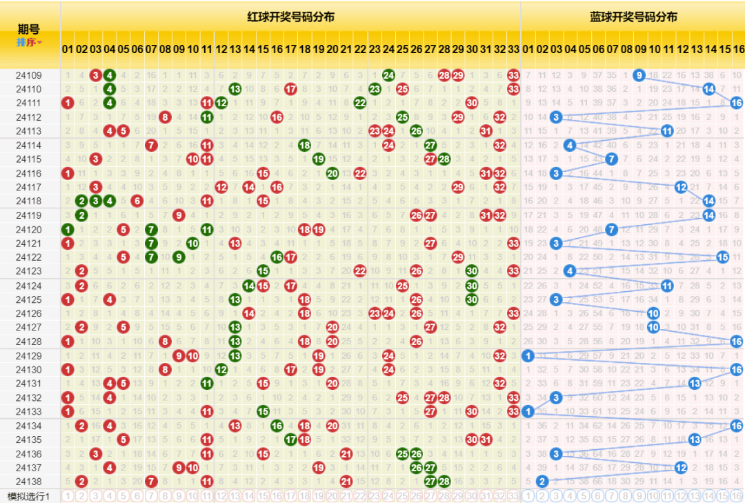 新澳門彩歷史開獎記錄走勢圖,新澳門彩歷史開獎記錄走勢圖，探索與解讀