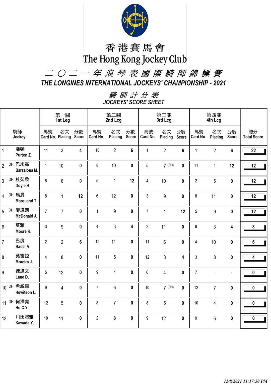 香港馬資料更新最快的,香港賽馬資料更新的速度與深度，與時(shí)俱進(jìn)的信息資源