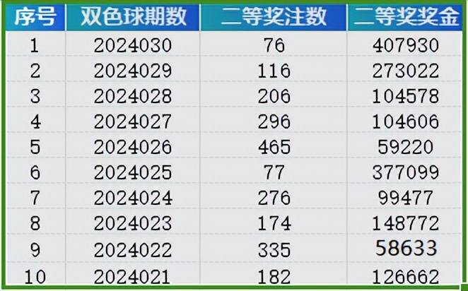 2024年新澳門開獎結果查詢,揭秘2024年新澳門開獎結果查詢——數(shù)據(jù)與樂趣的交匯點