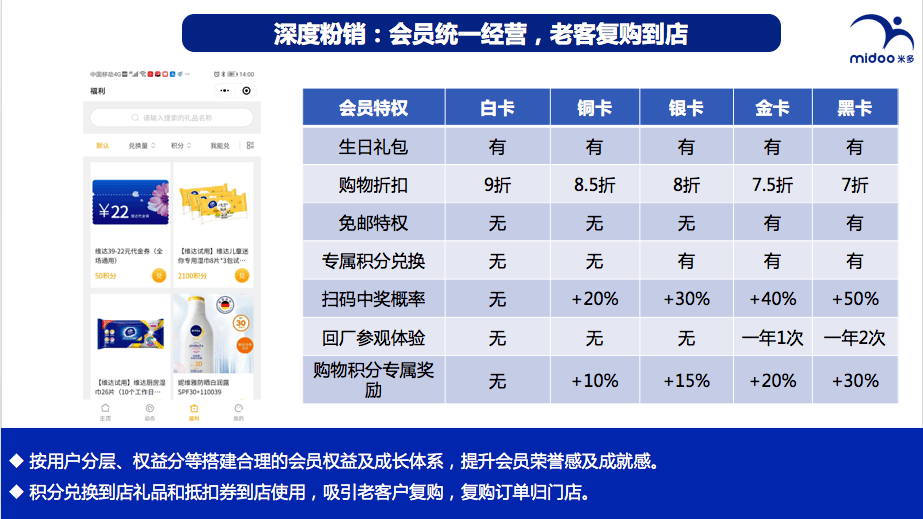 全車改裝套件 第38頁