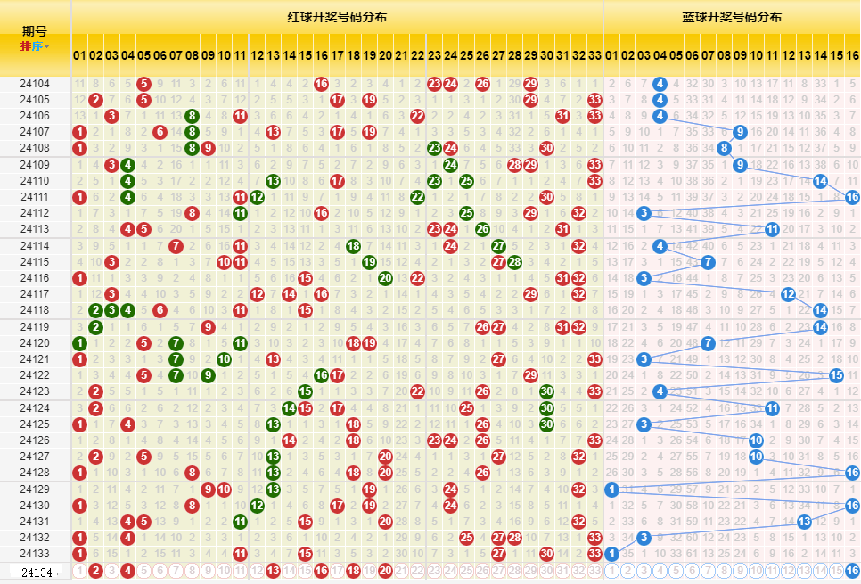 新澳門開獎(jiǎng)歷史記錄走勢(shì)圖表,新澳門開獎(jiǎng)歷史記錄走勢(shì)圖表，深度解析與前瞻性觀察