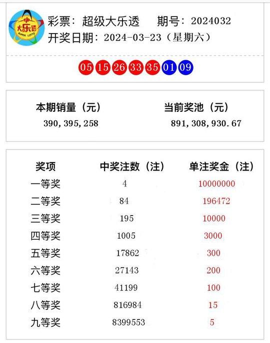 2024今晚澳門開獎(jiǎng)結(jié)果查詢,2024今晚澳門開獎(jiǎng)結(jié)果查詢——全面解析與實(shí)時(shí)追蹤