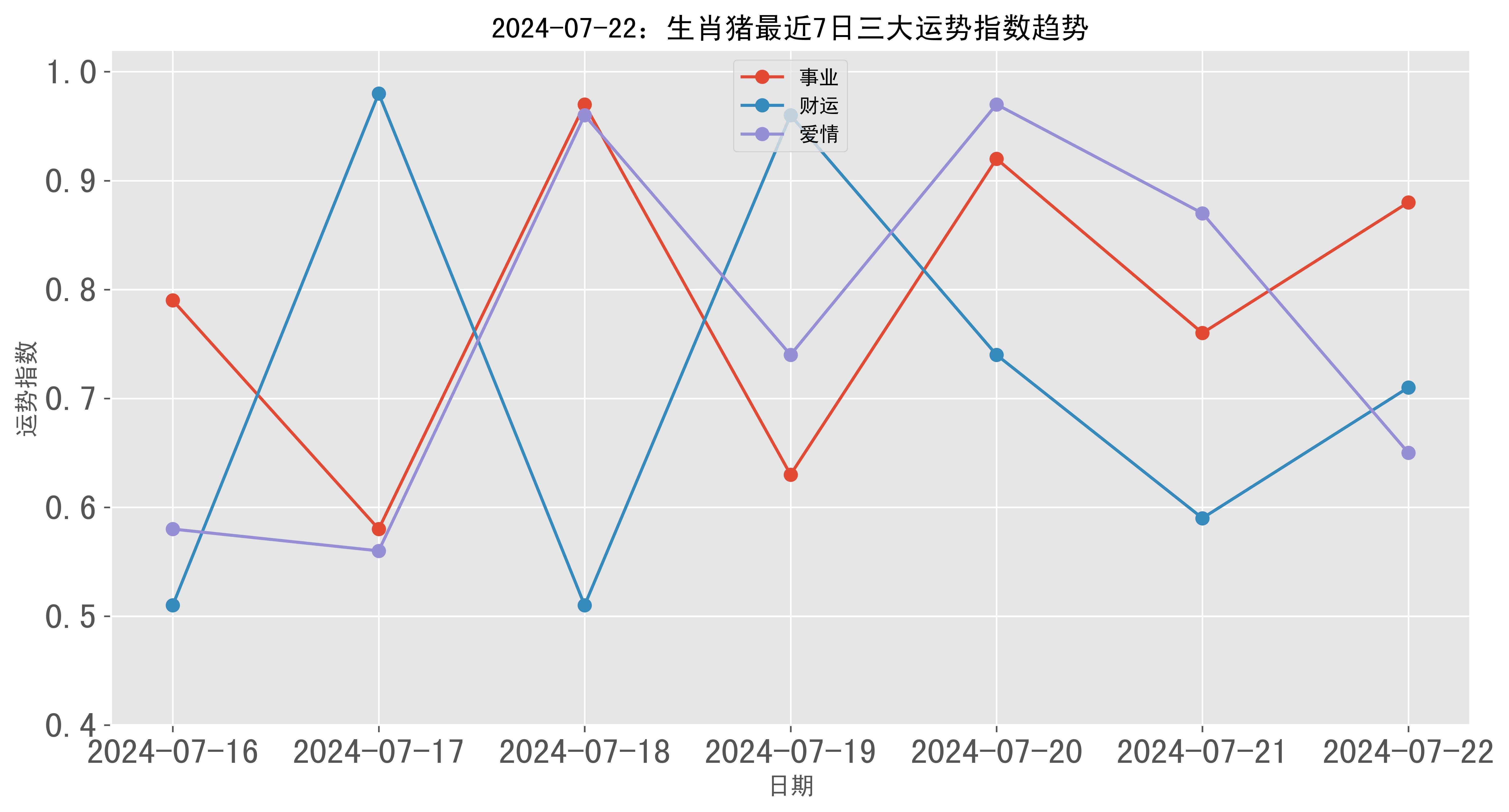 2024澳門彩生肖走勢(shì)圖|衡量釋義解釋落實(shí),澳門彩生肖走勢(shì)圖，衡量釋義解釋落實(shí)的探討