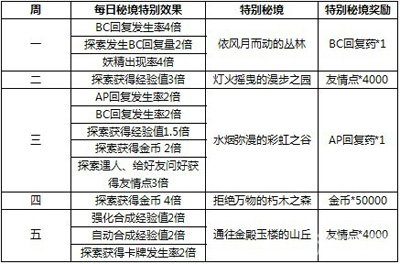 2025年天天彩免費(fèi)資料|鏈合釋義解釋落實(shí),探究未來(lái)彩票生態(tài)，鏈合釋義與落實(shí)策略