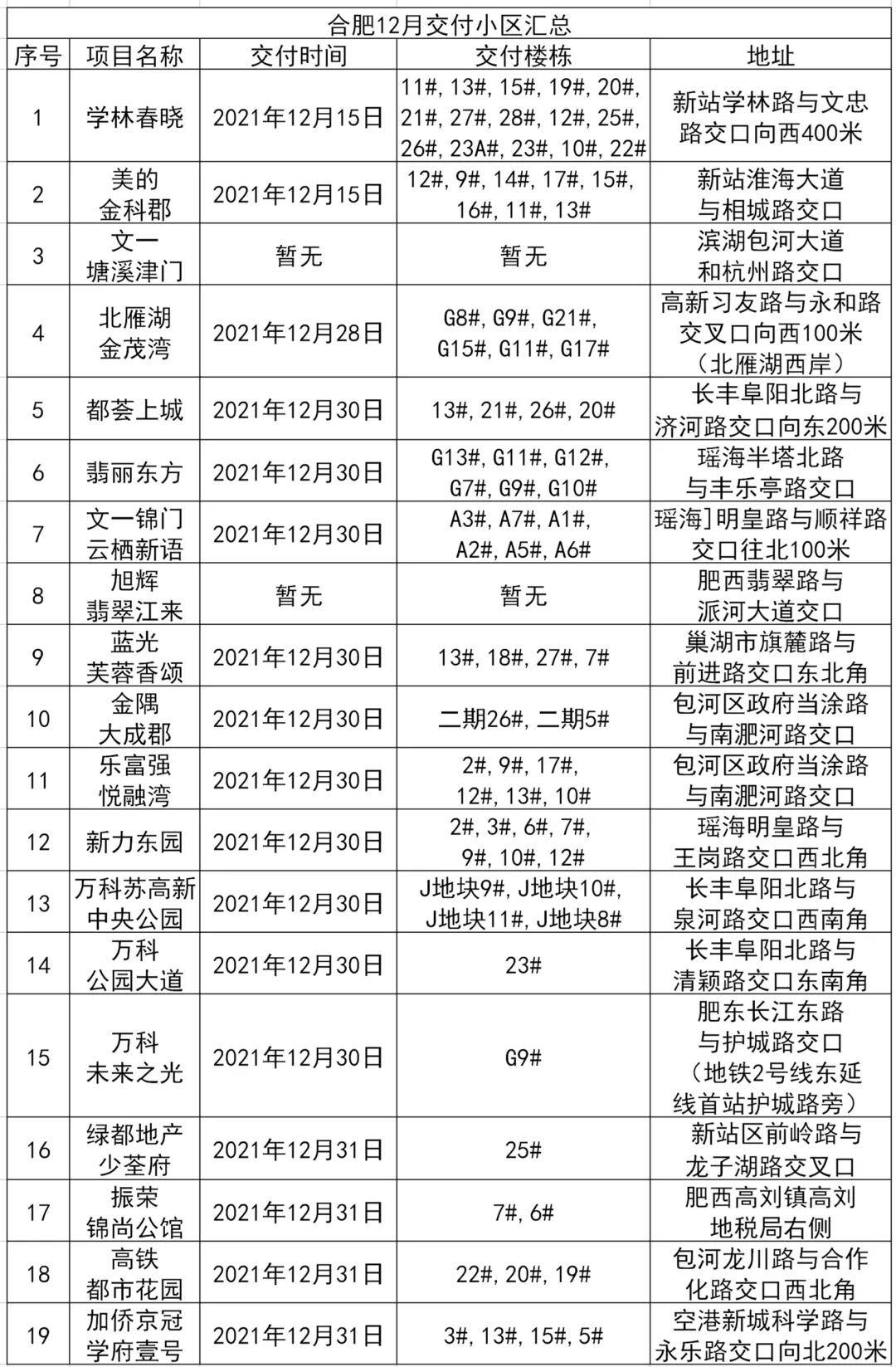 新門(mén)內(nèi)部資料精準(zhǔn)大全更新章節(jié)列表|互動(dòng)釋義解釋落實(shí),新門(mén)內(nèi)部資料精準(zhǔn)大全，更新章節(jié)列表與互動(dòng)釋義的落實(shí)