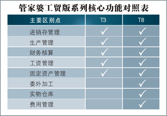 管家婆2025澳門免費資格|質(zhì)檢釋義解釋落實,管家婆2025澳門免費資格與質(zhì)檢釋義解釋落實詳解