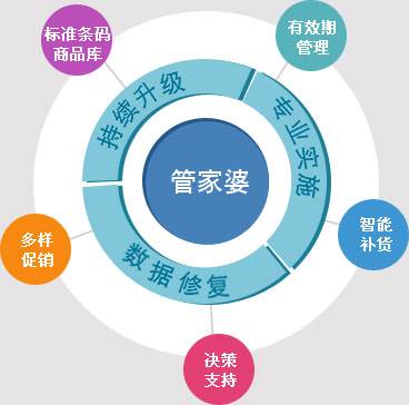 澳門管家婆100%精準(zhǔn)|循環(huán)釋義解釋落實(shí),澳門管家婆，精準(zhǔn)循環(huán)釋義與落實(shí)之道