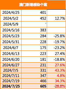 2025新澳門六開彩今晚資料|兢兢釋義解釋落實,揭秘澳門六開彩，兢兢釋義下的落實之路與未來展望