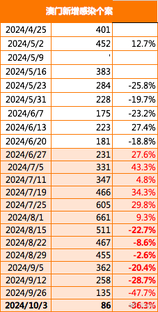 2025新澳門正版精準(zhǔn)免費(fèi)大全|辨別釋義解釋落實(shí),澳門正版精準(zhǔn)資料解析與落實(shí)行動(dòng)指南——邁向2025的啟示