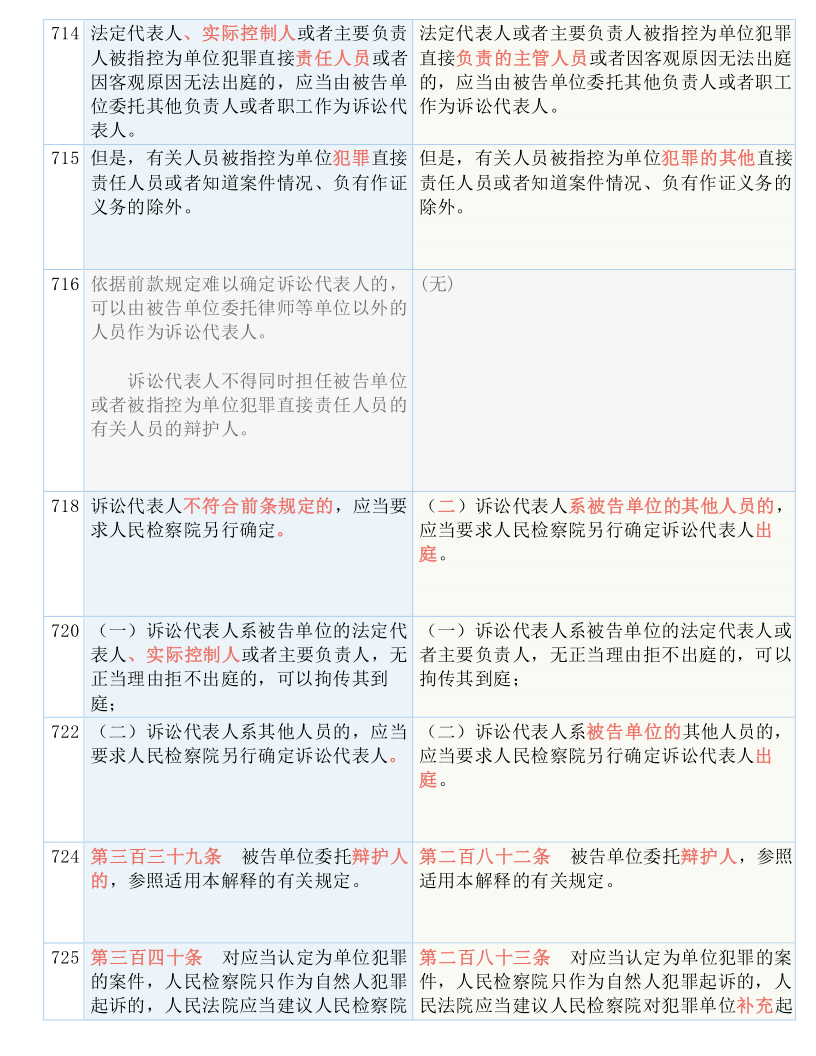 新澳六叔精準資料4988|如神釋義解釋落實,新澳六叔精準資料4988，如神釋義解釋落實的重要性