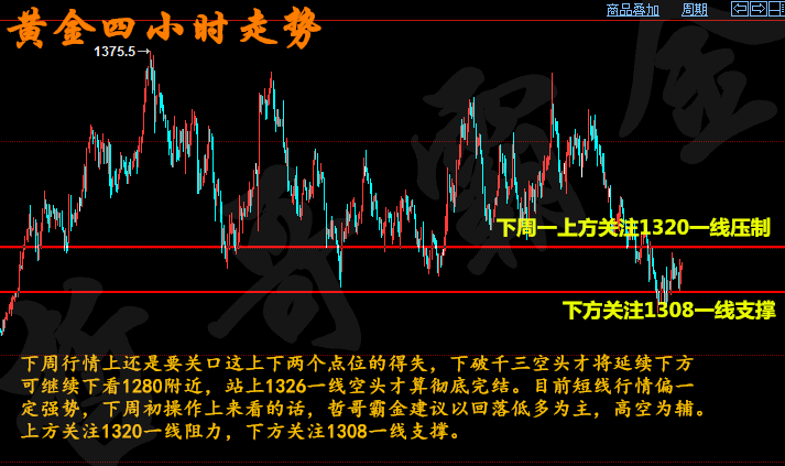 下周一黃金最有可能走勢預(yù)測|轉(zhuǎn)型釋義解釋落實(shí),下周一黃金走勢預(yù)測，轉(zhuǎn)型背景下的市場分析與策略應(yīng)對