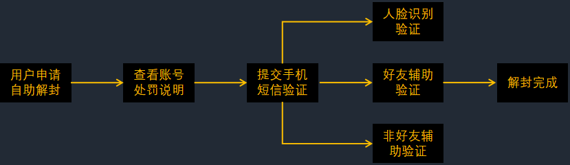 100%一肖一碼100%精準(zhǔn)|流程釋義解釋落實(shí),揭秘一肖一碼，精準(zhǔn)流程釋義與實(shí)際操作指南